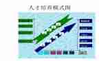 培养期工作总结7篇