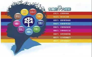 潜能的心得体会7篇