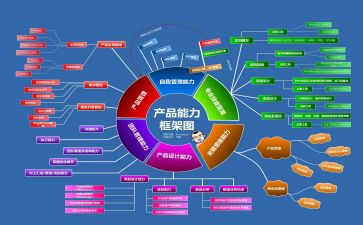 提高七种能力的心得体会6篇