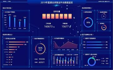 数据培训心得7篇