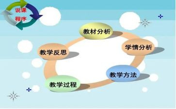 观摩英语说课心得体会5篇