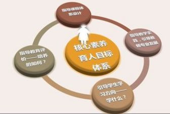 读教师的专业素养心得体会6篇