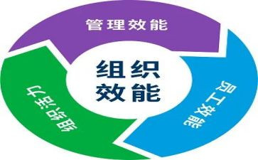 效能培训心得8篇