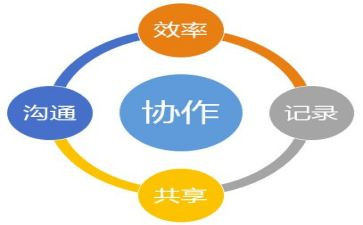协同心得体会5篇