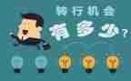 大学转专业申请书精选5篇