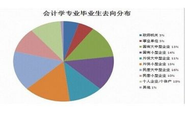 小学专业技术专业工作总结8篇