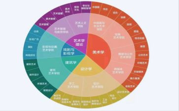 药学专业个人总结5篇