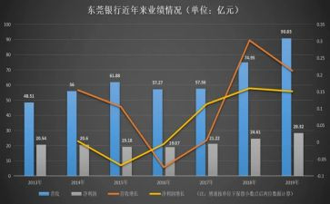 业务年度工作总结最新6篇