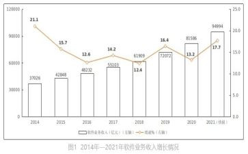 个人业务年终工作报告6篇