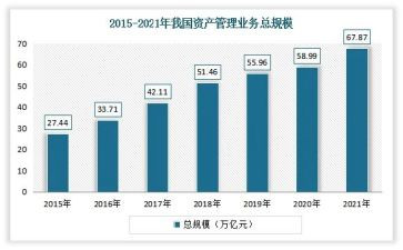 业务年度总结个人总结范文模板5篇