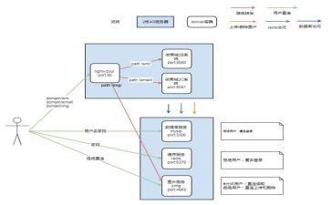火灾应急预案范文5篇