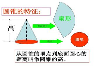 圆柱的教学反思精选5篇
