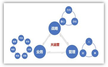c端运营述职报告通用8篇