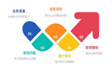 运营力心得体会7篇