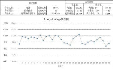 感染科质控工作总结8篇