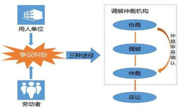 劳动仲裁条申请书模板5篇