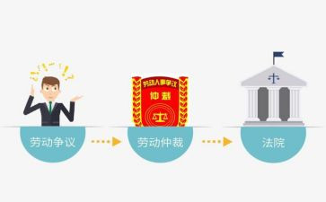 仲裁申请书的反诉申请书7篇