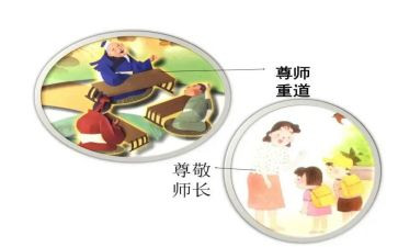关于尊师演讲稿6篇